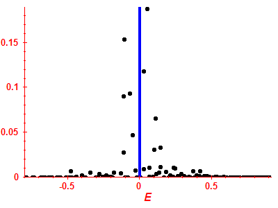 Strength function